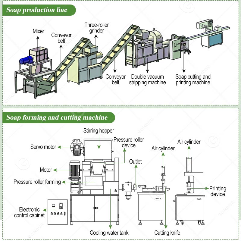 Machine De Fabrication De Savo - Soap Making Machine Price recensione e prezzo